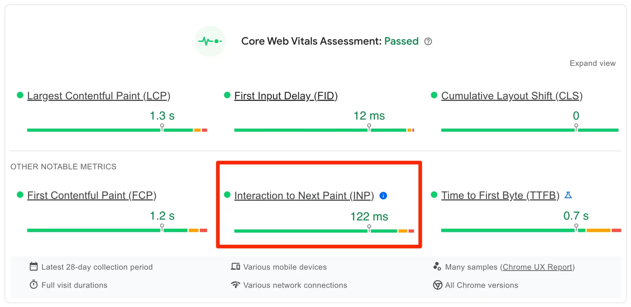 Website’s Core Web Vitals