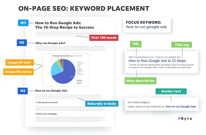 SEO Audit Process